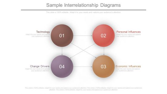 Sample Interrelationship Diagrams Sample Interrelationship Diagrams