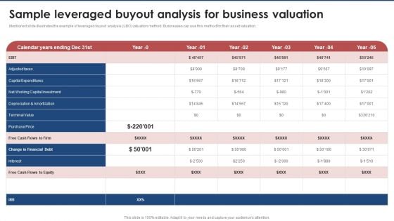 Sample Leveraged Buyout Analysis For Business Valuation Brand Value Estimation Guide Microsoft PDF