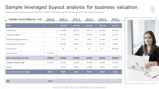 Sample Leveraged Buyout Analysis For Business Valuation Guide To Asset Cost Estimation Graphics PDF