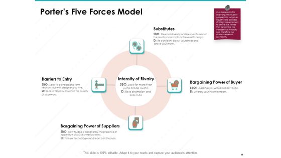 Sample Market Research And Analysis Report Ppt PowerPoint Presentation Complete Deck With Slides Slide11