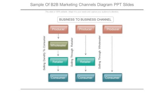 Sample Of B2b Marketing Channels Diagram Ppt Slides