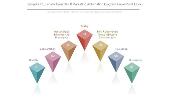 Sample Of Business Benefits Of Marketing Automation Diagram Powerpoint Layout