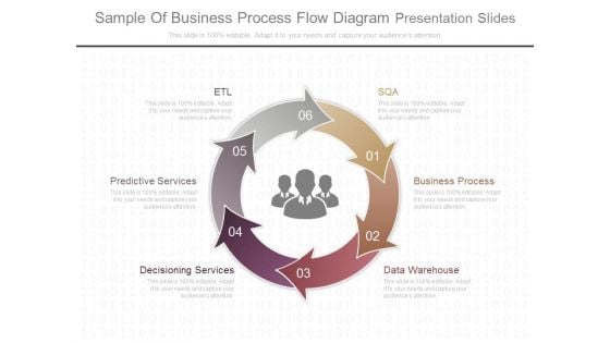 Sample Of Business Process Flow Diagram Presentation Slides