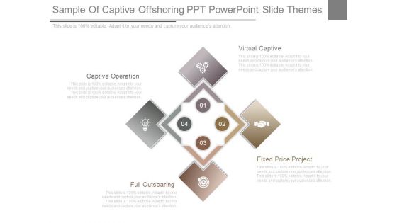 Sample Of Captive Offshoring Ppt Powerpoint Slide Themes