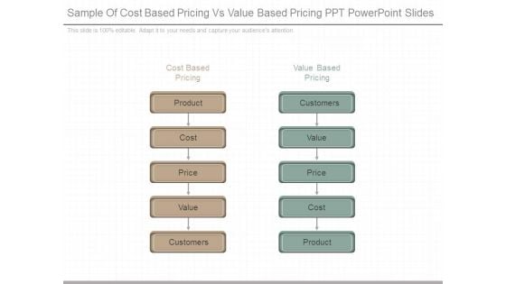 Sample Of Cost Based Pricing Vs Value Based Pricing Ppt Powerpoint Slides