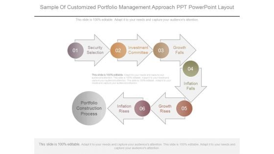 Sample Of Customized Portfolio Management Approach Ppt Powerpoint Layout