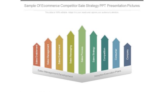 Sample Of Ecommerce Competitor Sale Strategy Ppt Presentation Pictures