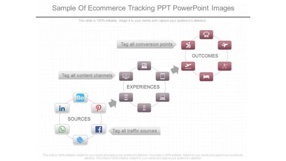 Sample Of Ecommerce Tracking Ppt Powerpoint Images