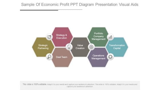 Sample Of Economic Profit Ppt Diagram Presentation Visual Aids