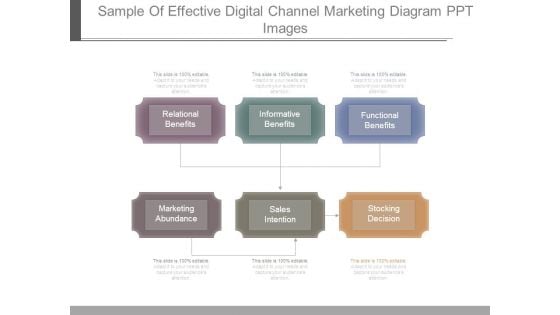 Sample Of Effective Digital Channel Marketing Diagram Ppt Images