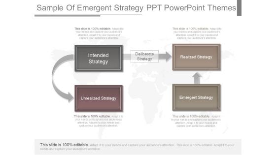 Sample Of Emergent Strategy Ppt Powerpoint Themes