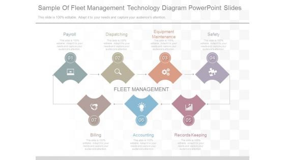 Sample Of Fleet Management Technology Diagram Powerpoint Slides