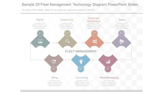 Sample Of Fleet Management Technology Diagram Powerpoint Slides