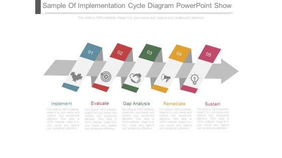Sample Of Implementation Cycle Diagram Powerpoint Show
