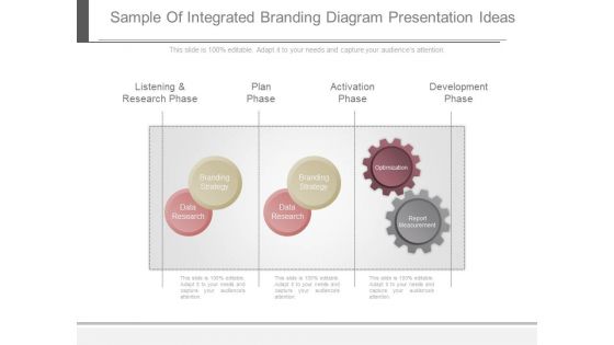 Sample Of Integrated Branding Diagram Presentation Ideas Sample Of Integrated Branding Diagram Presentation Ideas