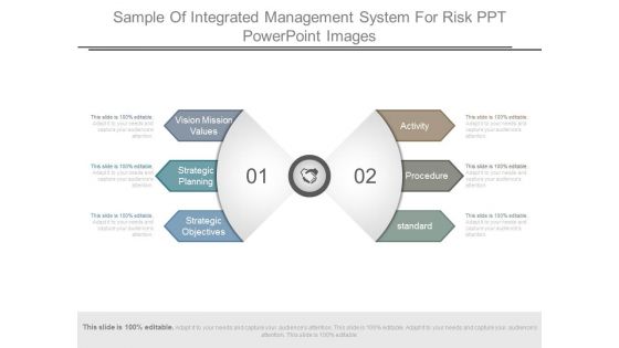 Sample Of Integrated Management System For Risk Ppt Powerpoint Images