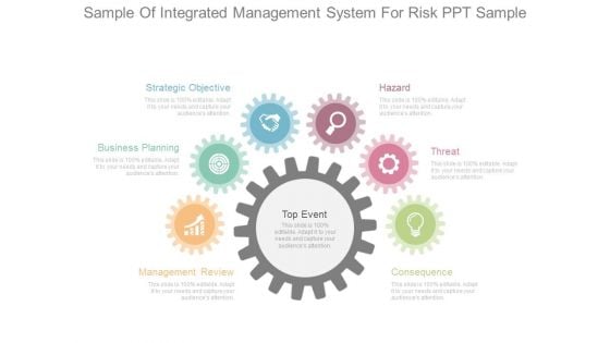 Sample Of Integrated Management System For Risk Ppt Sample
