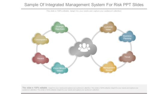 Sample Of Integrated Management System For Risk Ppt Slides