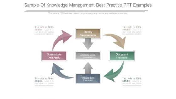 Sample Of Knowledge Management Best Practice Ppt Examples