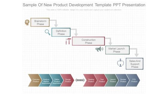 Sample Of New Product Development Template Ppt Presentation