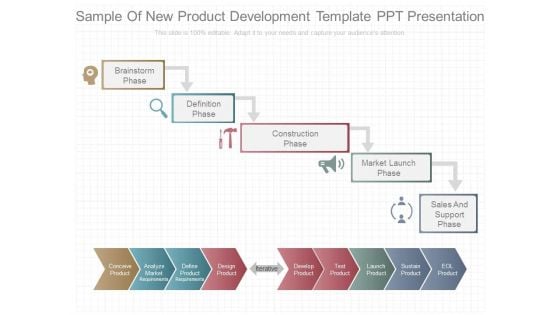 Sample Of New Product Development Template Ppt Presentation