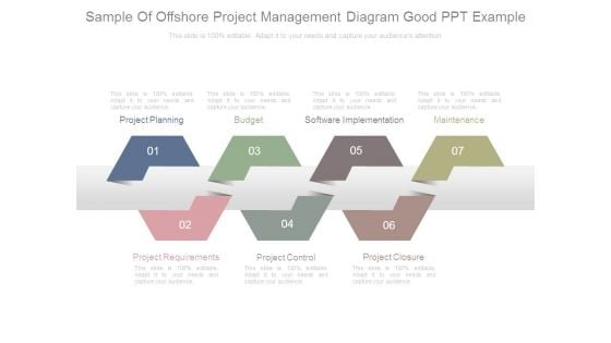 Sample Of Offshore Project Management Diagram Good Ppt Example