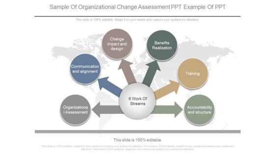 Sample Of Organizational Change Assessment Ppt Example Of Ppt