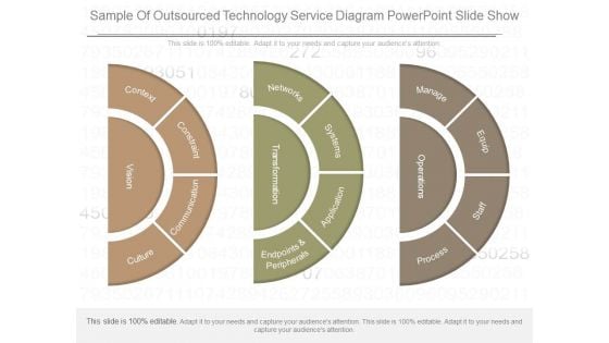 Sample Of Outsourced Technology Service Diagram Powerpoint Slide Show