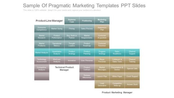 Sample Of Pragmatic Marketing Templates Ppt Slides Sample Of Pragmatic Marketing Templates Ppt Slides