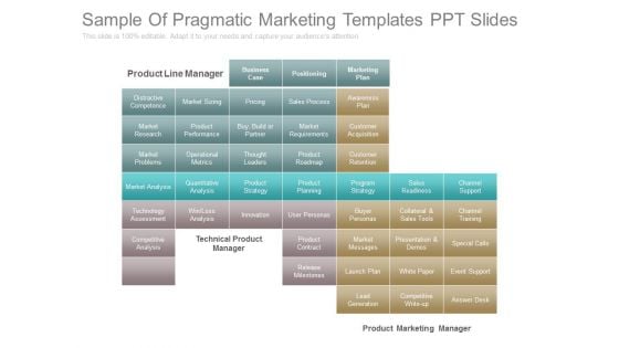 Sample Of Pragmatic Marketing Templates Ppt Slides