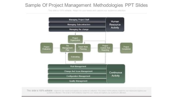 Sample Of Project Management Methodologies Ppt Slides