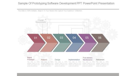 Sample Of Prototyping Software Development Ppt Powerpoint Presentation