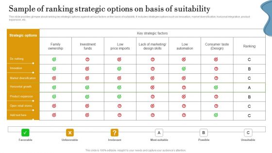 Sample Of Ranking Strategic Options On Basis Of Suitability Ppt PowerPoint Presentation File Files PDF