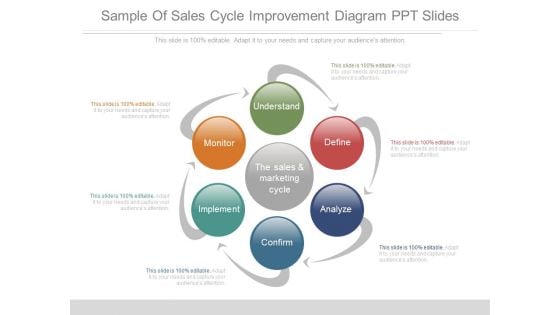 Sample Of Sales Cycle Improvement Diagram Ppt Slides