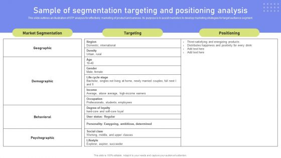 Sample Of Segmentation Targeting And Positioning Analysis Slides PDF