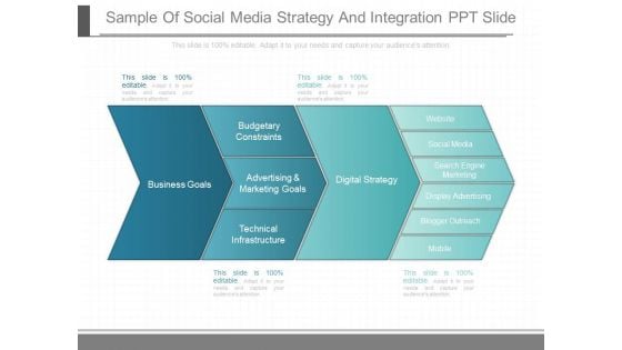 Sample Of Social Media Strategy And Integration Ppt Slide