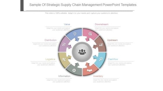 Sample Of Strategic Supply Chain Management Powerpoint Templates Sample Of Strategic Supply Chain Management Powerpoint Templates