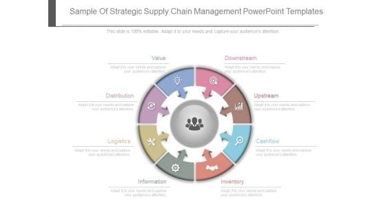 Sample Of Strategic Supply Chain Management Powerpoint Templates