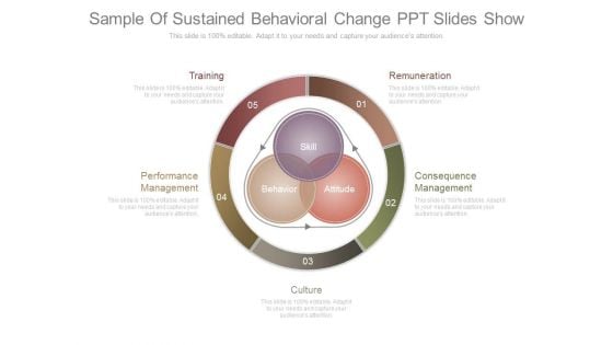 Sample Of Sustained Behavioral Change Ppt Slides Show Sample Of Sustained Behavioral Change Ppt Slides Show