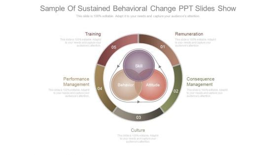 Sample Of Sustained Behavioral Change Ppt Slides Show