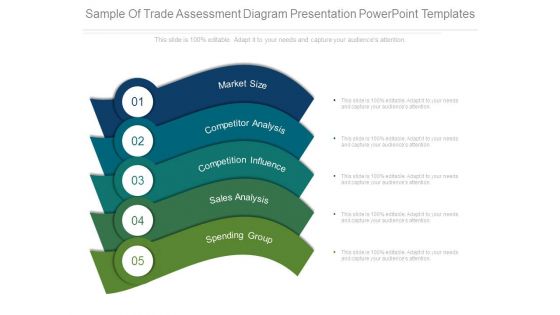 Sample Of Trade Assessment Diagram Presentation Powerpoint Templates