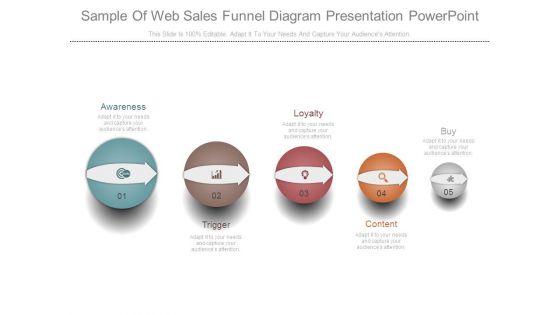 Sample Of Web Sales Funnel Diagram Presentation Powerpoint