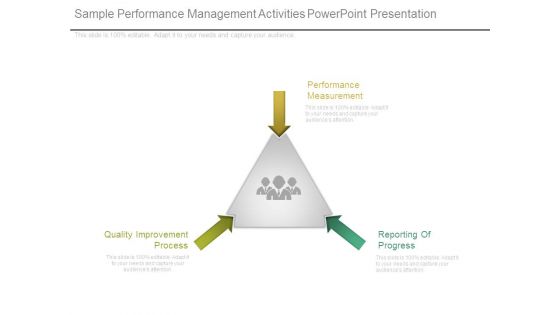 Sample Performance Management Activities Powerpoint Presentation