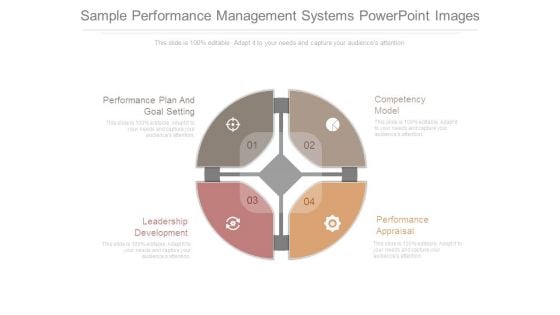 Sample Performance Management Systems Powerpoint Images