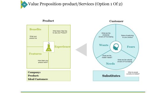 Sample Ppt On Business Plan Ppt PowerPoint Presentation Complete Deck With Slides Slide10