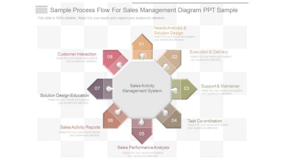 Sample Process Flow For Sales Management Diagram Ppt Sample