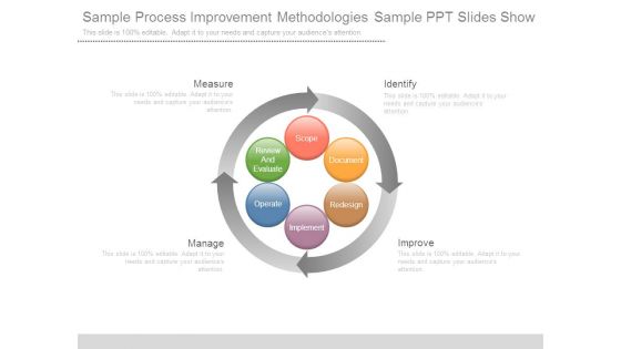 Sample Process Improvement Methodologies Sample Ppt Slides Show
