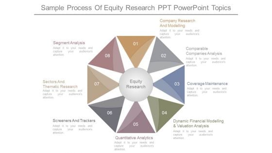 Sample Process Of Equity Research Ppt Powerpoint Topics