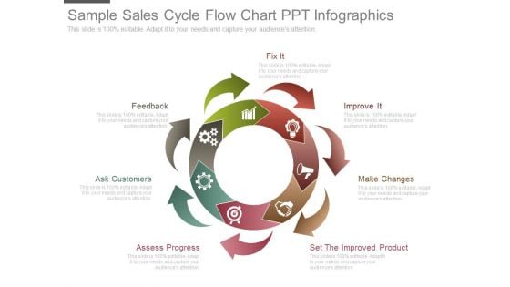 Sample Sales Cycle Flow Chart Ppt Infographics Sample Sales Cycle Flow Chart Ppt Infographics