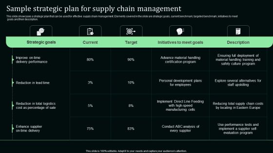 Sample Strategic Plan For Supply Chain Management Portrait PDF Sample Strategic Plan For Supply Chain Management Portrait PDF